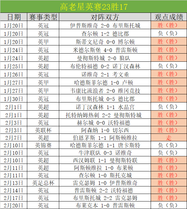 自去年,荷兰队首发,阵容首次无,体育彩票,足彩,足球彩票,大发彩票,足彩比分直播,足球比分直播,大发彩票足球,彩票,彩票网,大发彩票网,福利彩票