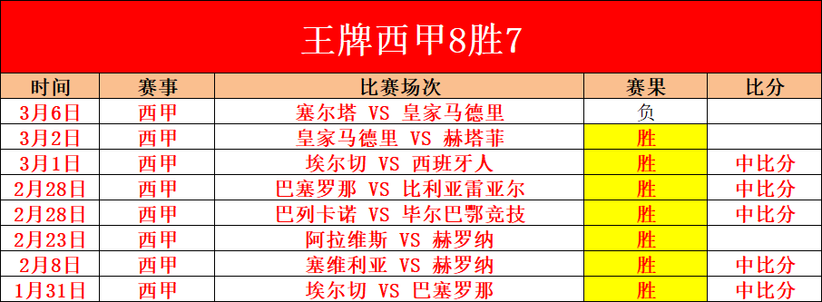 巴塞罗那决,赛惊险刺激,马田苦追,体育彩票,足彩,足球彩票,大发彩票,足彩比分直播,足球比分直播,大发彩票足球,彩票,彩票网,大发彩票网,福利彩票