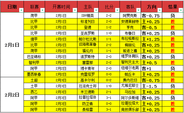 荷蘭補時階,段頭球逆轉,威爾士,体育彩票,足彩,足球彩票,大发彩票,足彩比分直播,足球比分直播,大发彩票足球,彩票,彩票网,大发彩票网,福利彩票