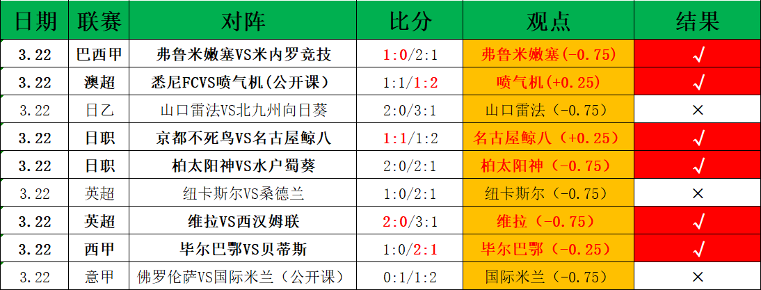 巴萨以,大胜,新星闪耀,体育彩票,足彩,足球彩票,大发彩票,足彩比分直播,足球比分直播,大发彩票足球,彩票,彩票网,大发彩票网,福利彩票